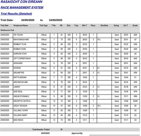 shelbourne park results|View Results from another meeting .